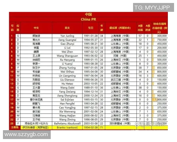 中国足球球员年薪排行榜揭晓谁是最高收入的球员和背后的故事